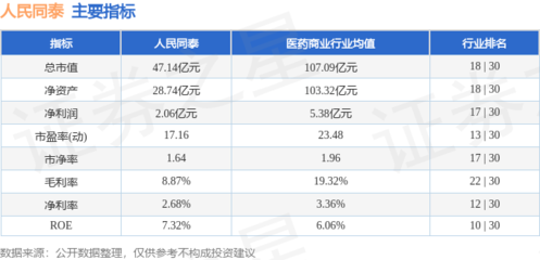 人民同泰本周股價微漲0.37%，主力資金凈流入超1387萬元，機械設備銷售業務引關注